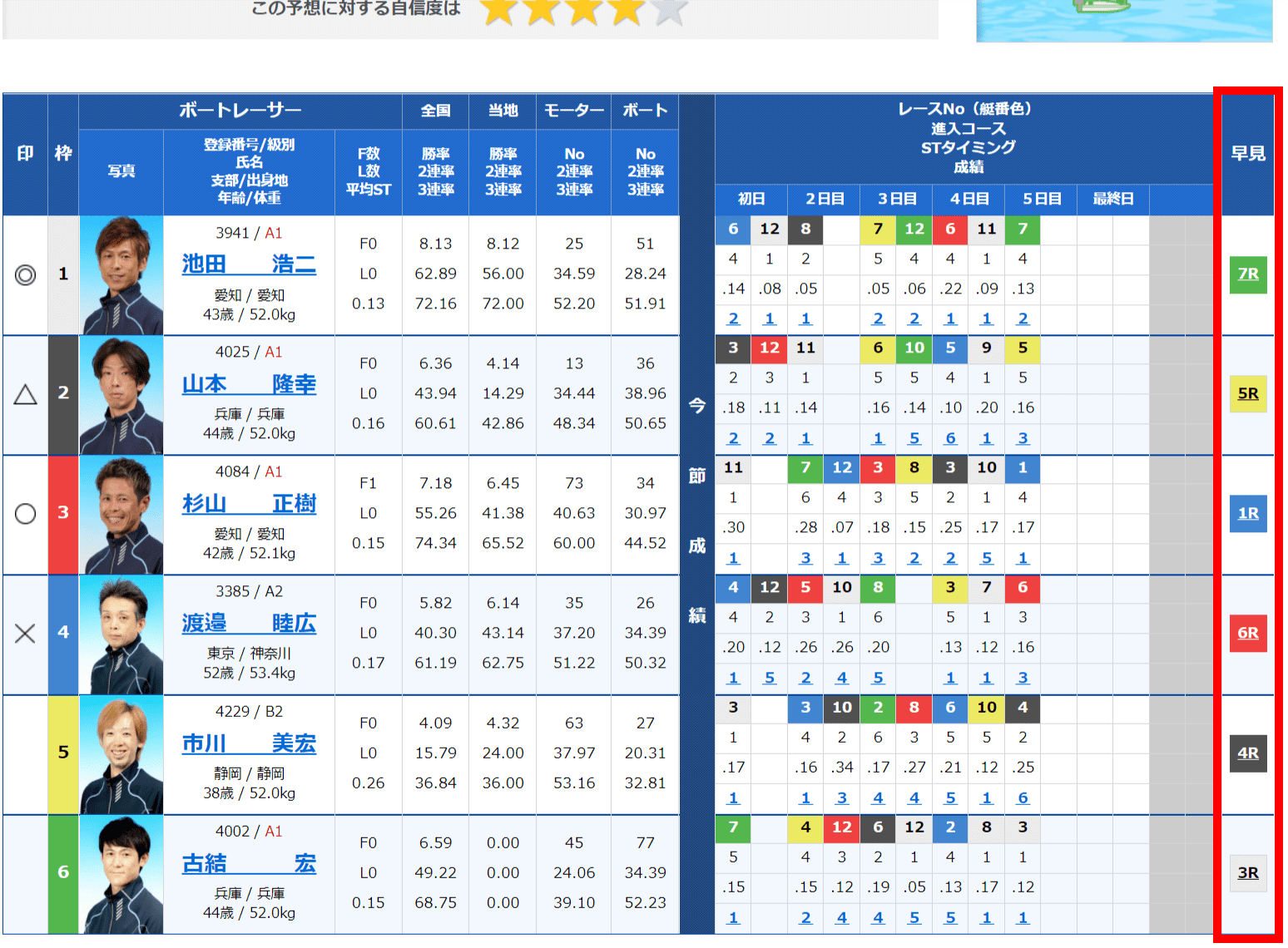コンピューター予想