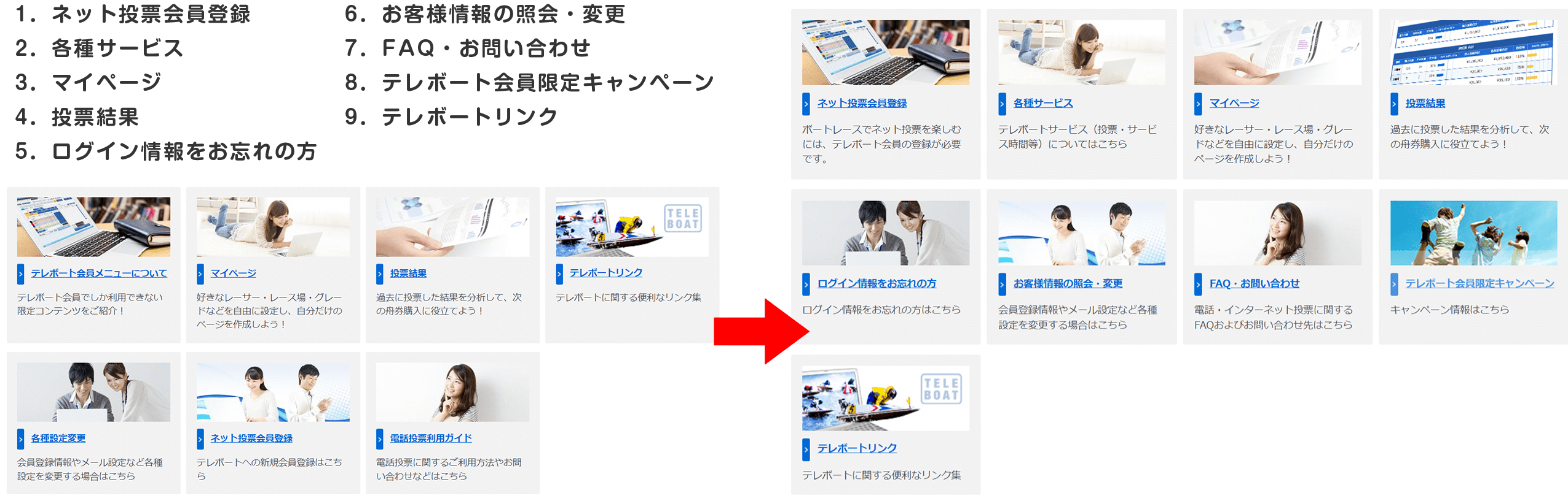 グローバルメニューの「テレボート(ネット投票)」の項目追加、導線変更