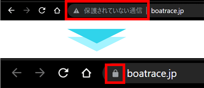 セキュリティの向上
