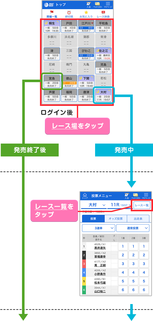 ログイン後、レース場をタップ　レース一覧をタップ