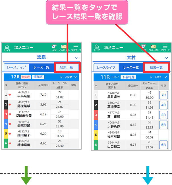 結果一覧をタップでレース結果一覧を確認