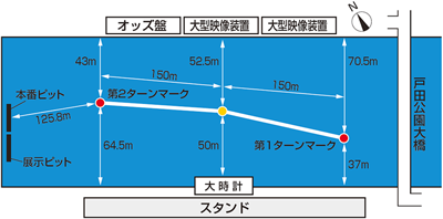 水面図