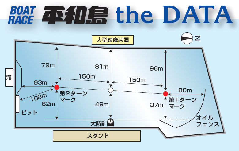 BOATRACE 平和島 the DATA