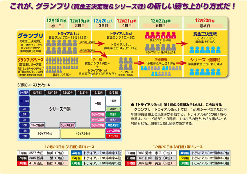 これが、グランプリ（賞金王決定戦＆シリーズ戦）の新しい勝ち上がり方式だ！