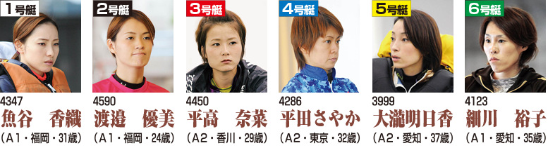 ドリーム戦メンバー