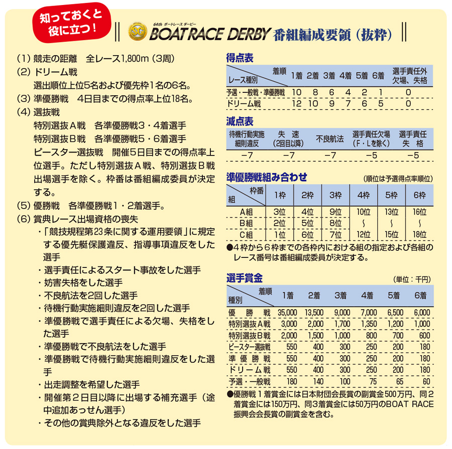 第64回ボートレースダービー 番組編成要領（抜粋）