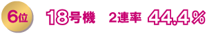 6位　18号機　2連率 44.4%