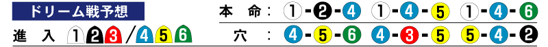 ドリーム戦予想