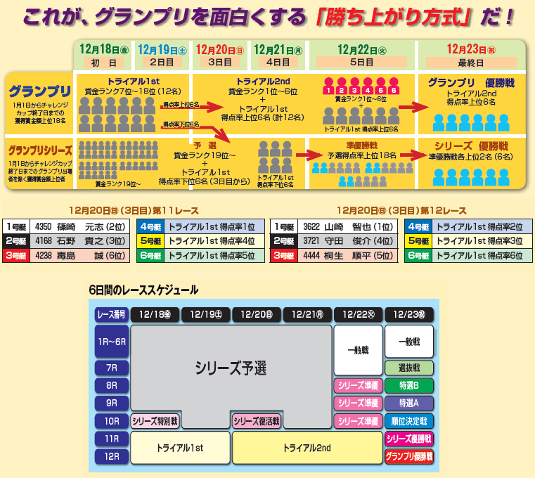 これが、グランプリを面白くする「勝ち上がり方式」だ！