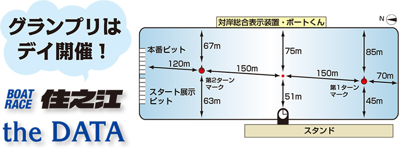 グランプリはデイ開催！　住之江 the DATA