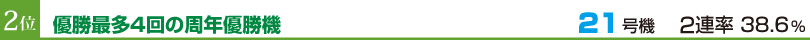 2位　優勝最多4回の周年優勝機　21号機　2連率38.6%