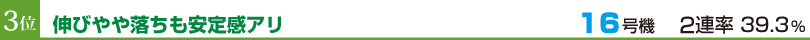 3位　伸びやや落ちも安定感アリ　16号機　2連率39.3%
