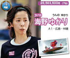 3618 海野 ゆかり