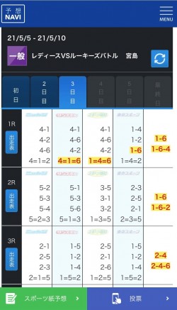 テレボート会員限定！3連単予想が閲覧できるようになりました～スポーツ紙予想サイト「予想NAVI」～ : 船活OLの競艇ニュースまとめ